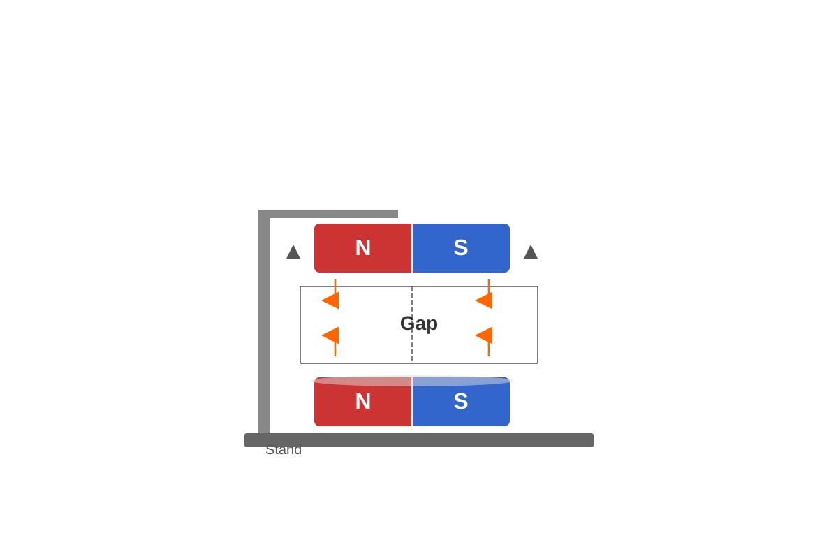 Diagram for Q9 (P5 Science)
