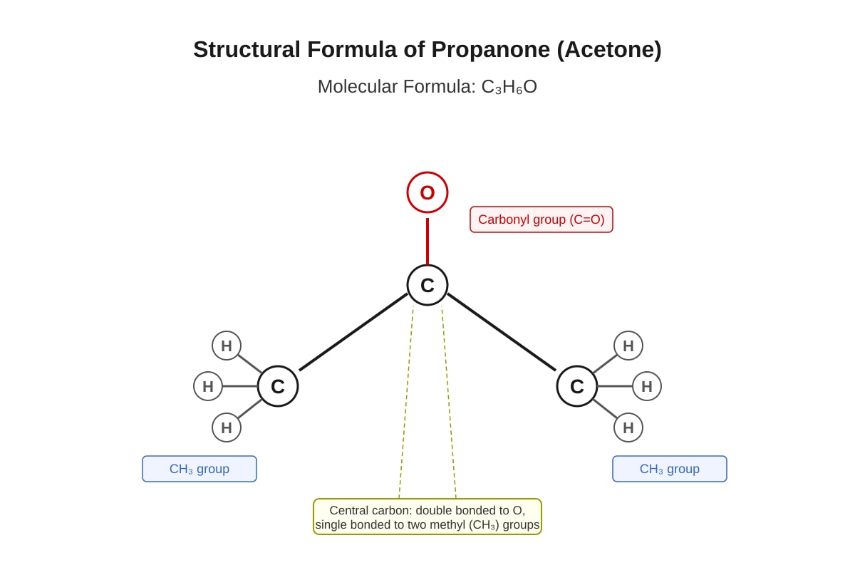 Diagram for Q17 (SEC3 Chemistry)