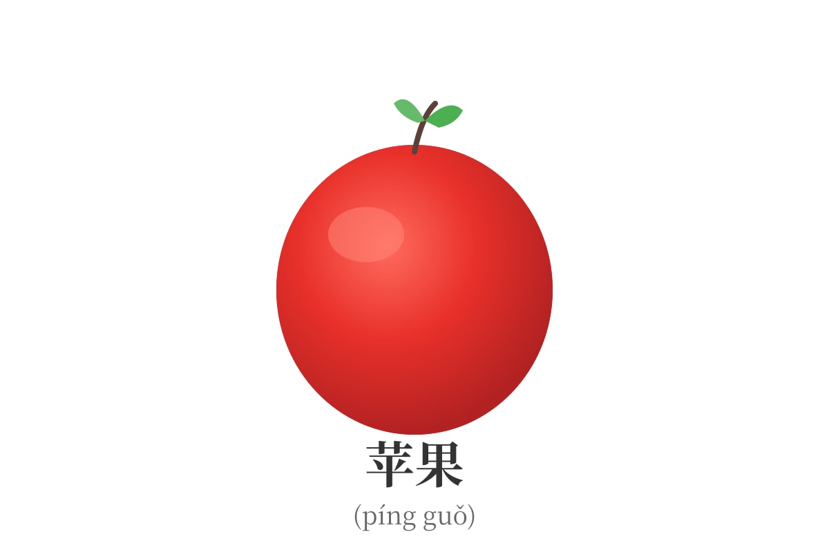Diagram for Q1 (P1 Chinese)