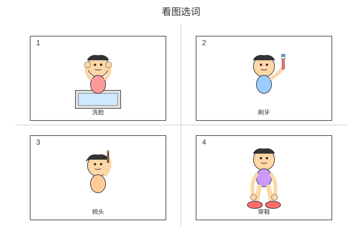 Figure for Q20 (P1 Chinese)