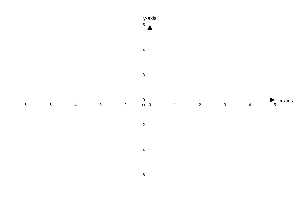 Graph for Q8 (ALEVEL Maths H2)
