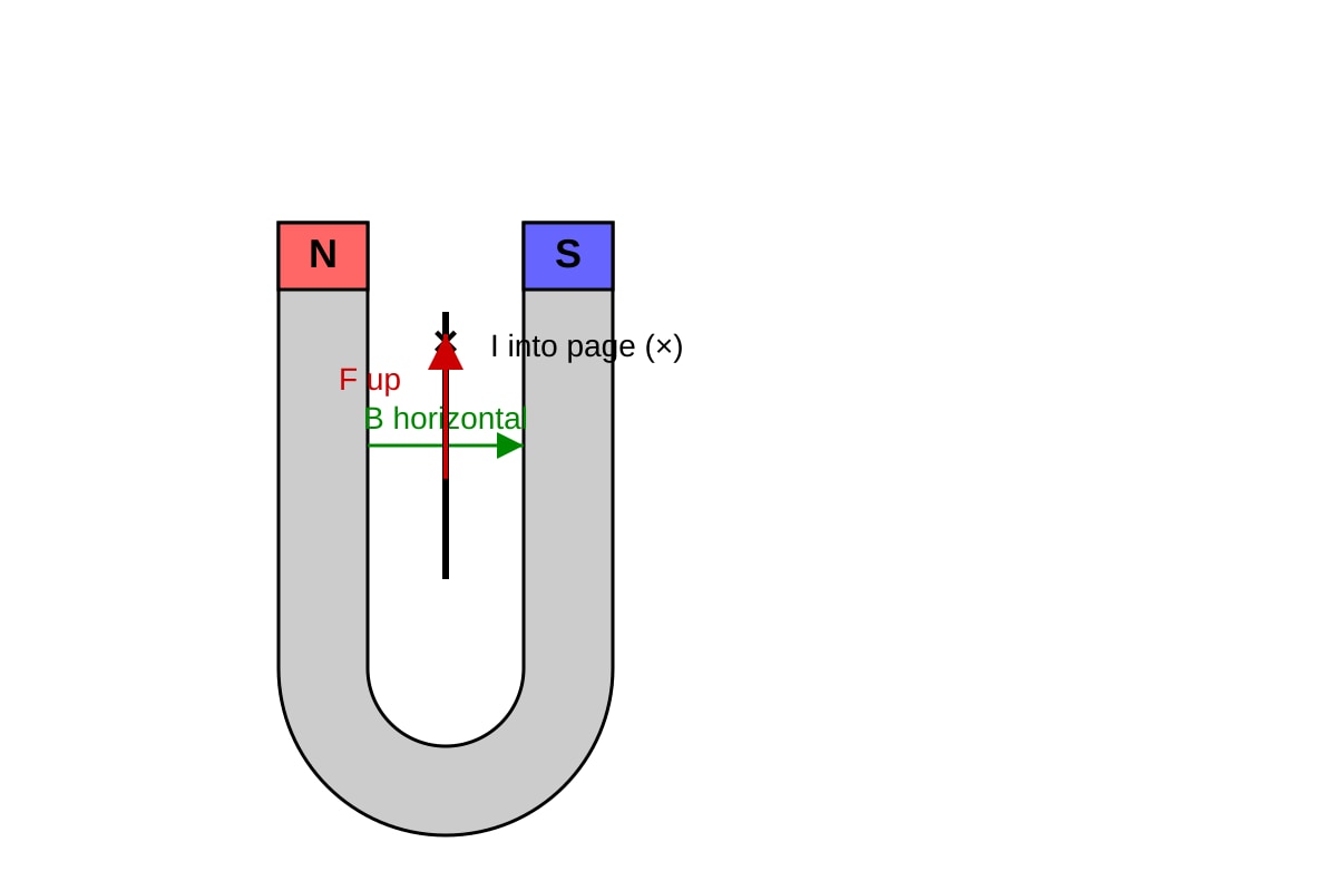 Experimental Setup for Q18 (ALEVEL Physics H1)