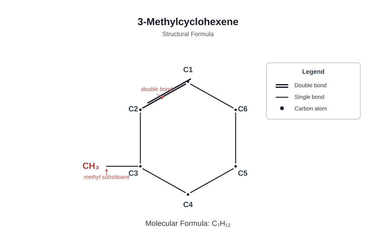 Diagram for Q3 (ALEVEL Chemistry H2)