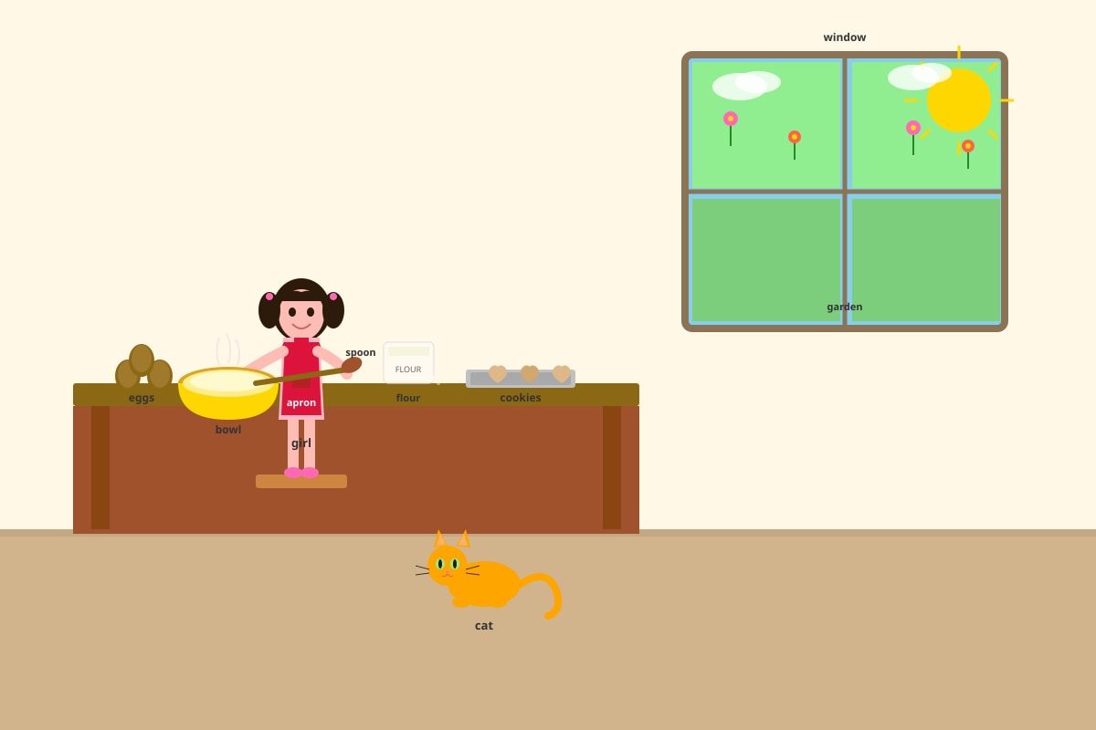 Figure for Q1 (P1 English)