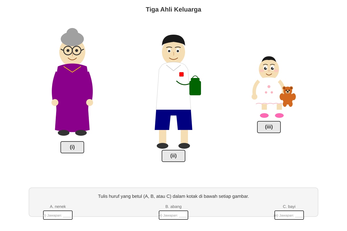 Figure for Q15 (P1 Malay)