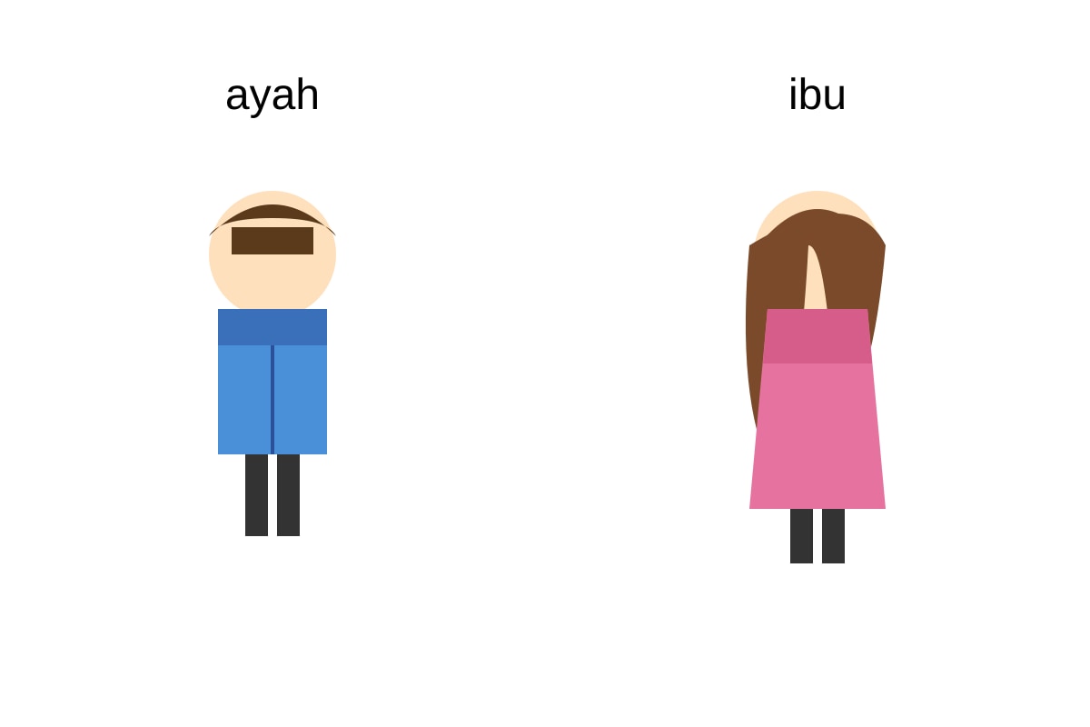 Diagram for Q1 (P1 Malay)