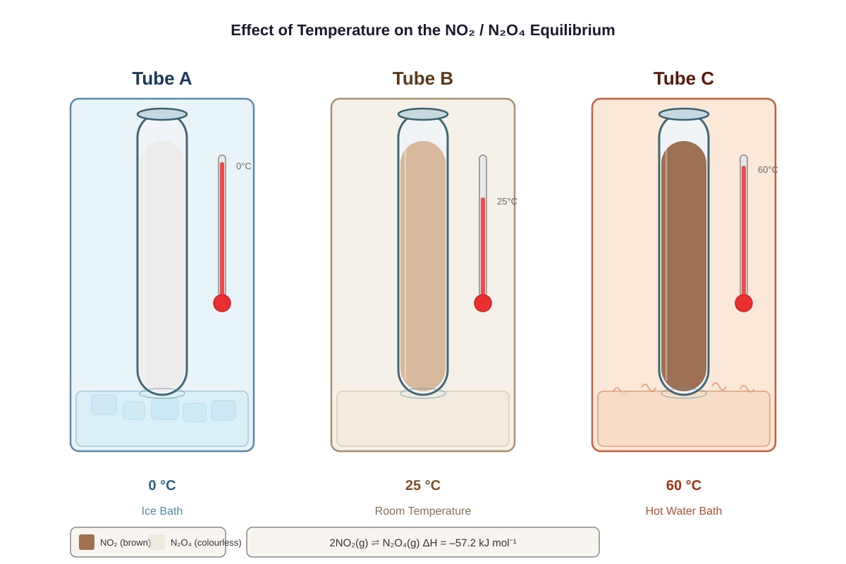 Figure for Q20 (ALEVEL Chemistry H2)