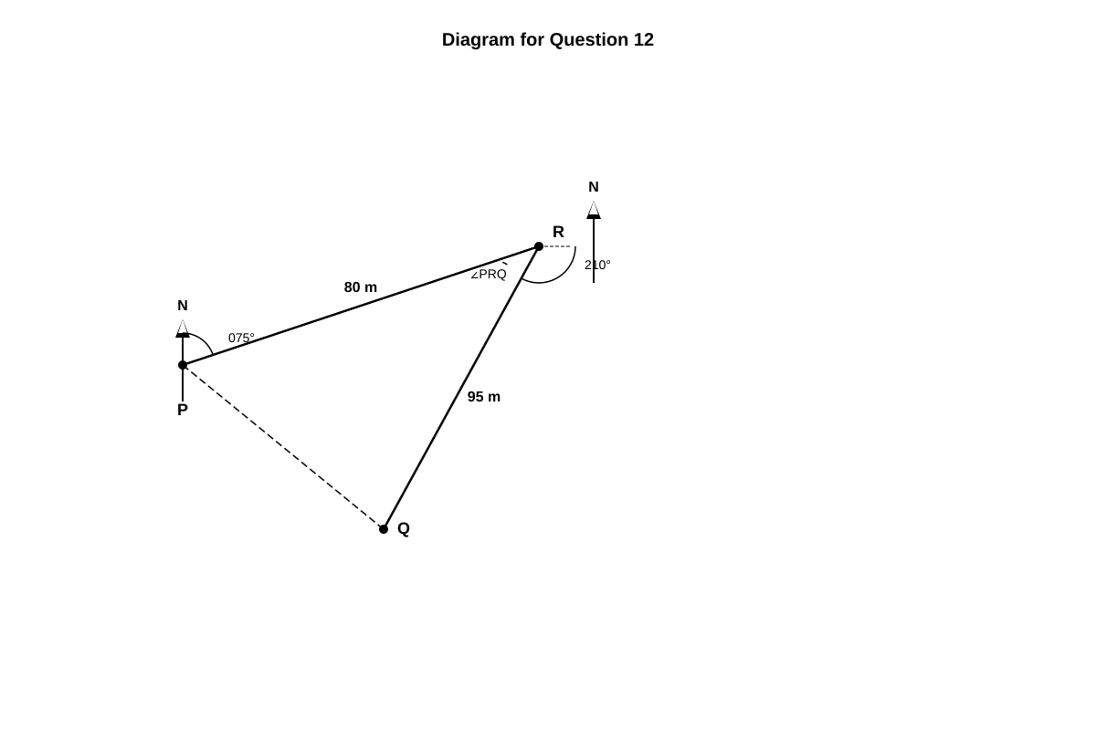 Diagram for Q12 (SEC4 Emaths)