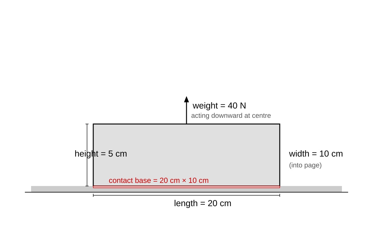 Diagram for Q3 (SEC3 Combined Science)