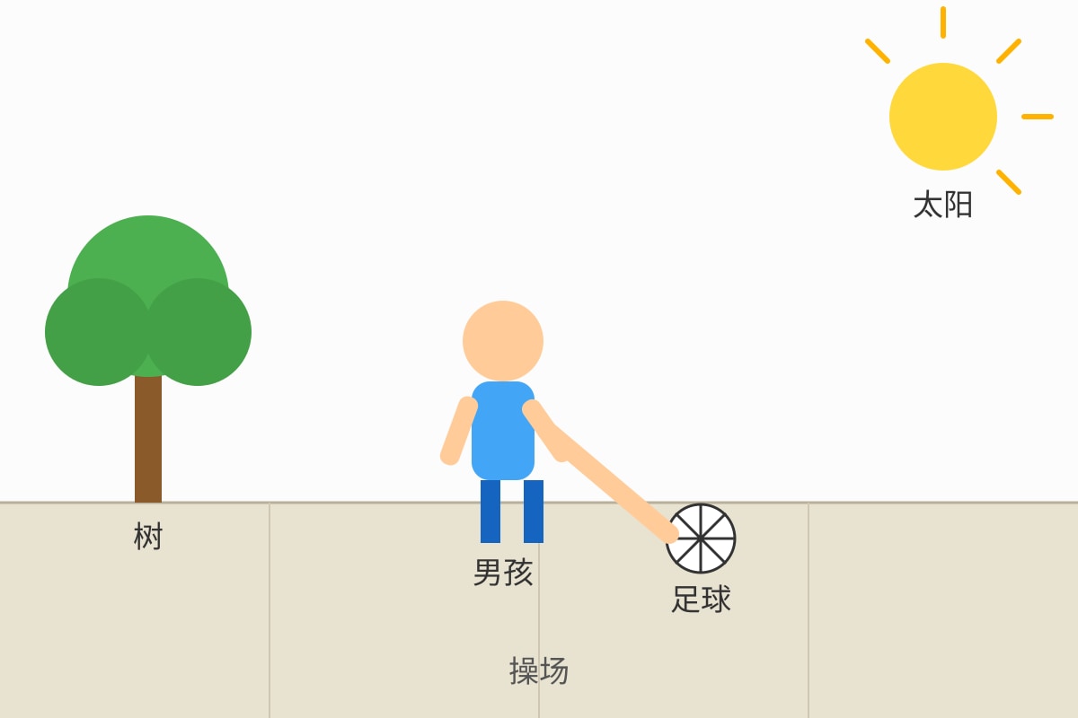 Figure for Q15 (P2 Chinese)