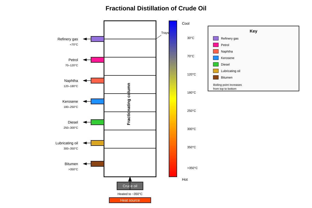Diagram for Q17 (SEC1 Science)