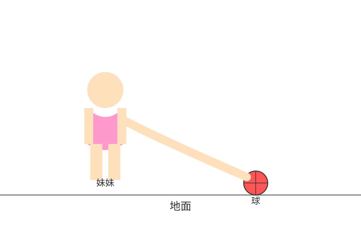Diagram for Q13 (P1 Chinese)