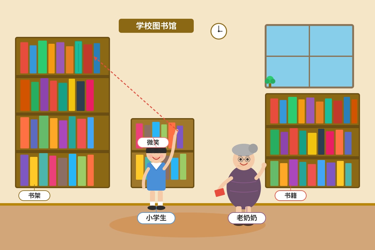 Picture for Q11 (P5 Higherchinese)