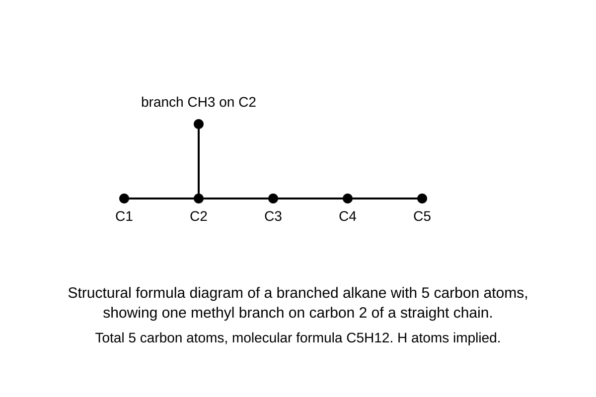 Diagram for Q15 (SEC4 Pure Chemistry)