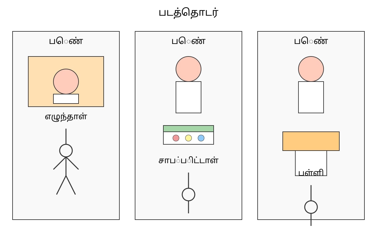 Diagram for Q13 (P3 Tamil)