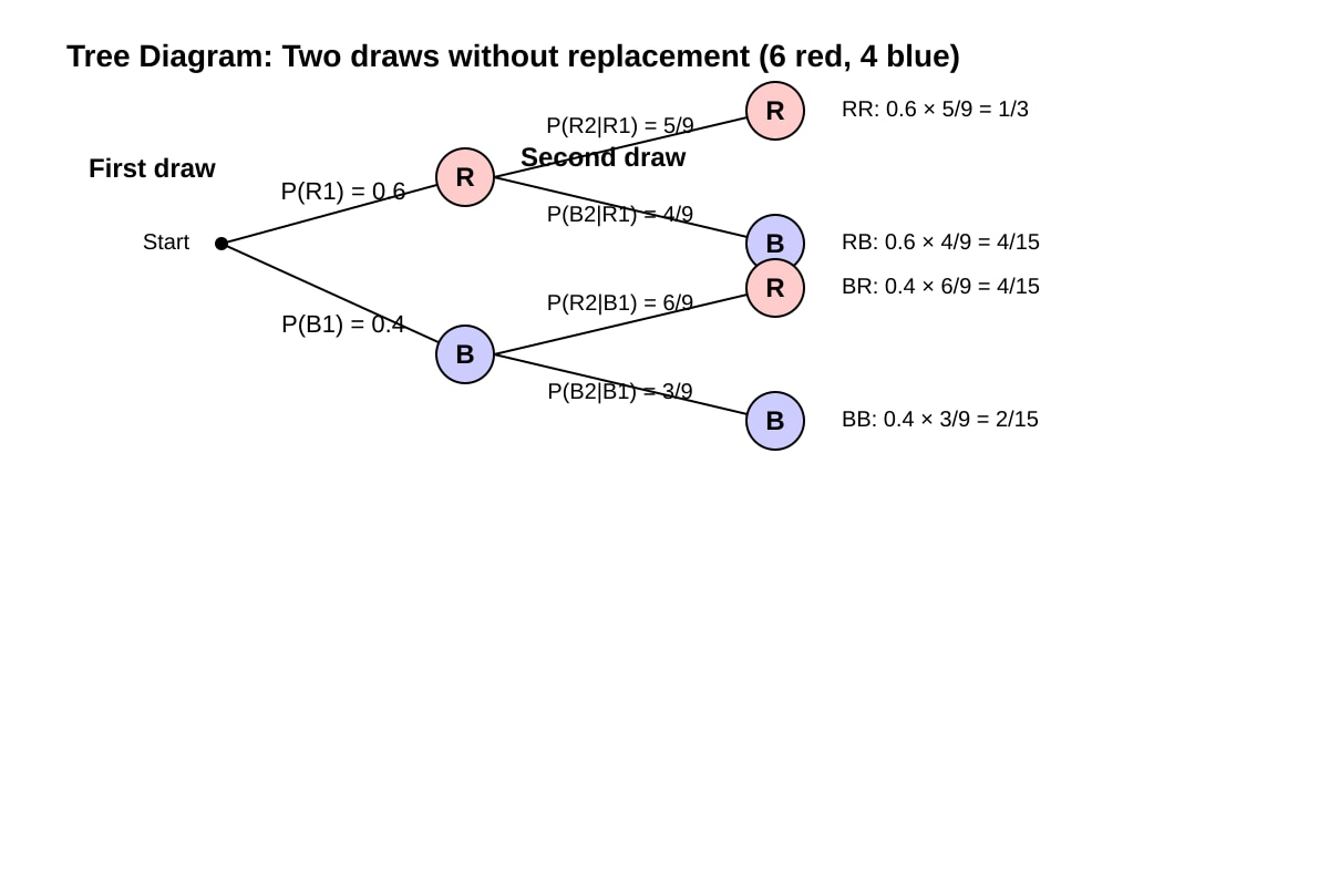 Diagram for Q3 (ALEVEL Maths H1)
