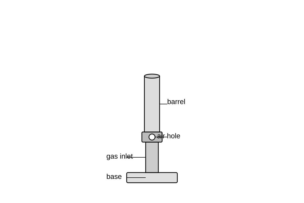 Diagram for Q18 (SEC2 Science)