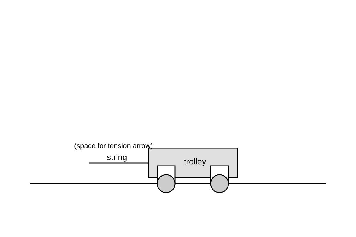 Diagram for Q5 (SEC2 Science)