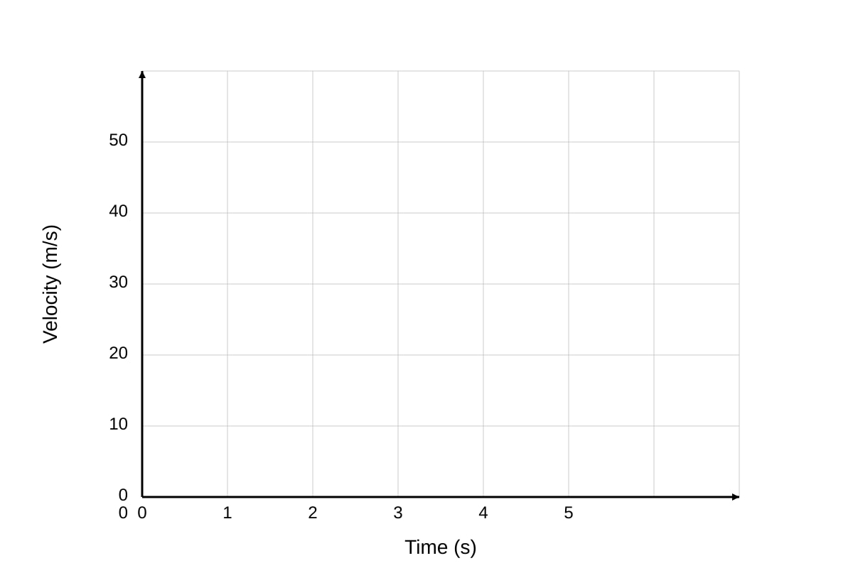 Graph for Q12c (SEC3 Physics)