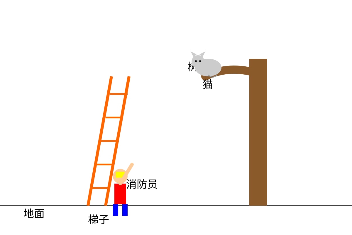 Diagram for Q11 (P4 Chinese)
