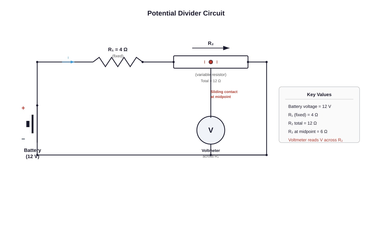 Diagram for Q15 (SEC2 Science)