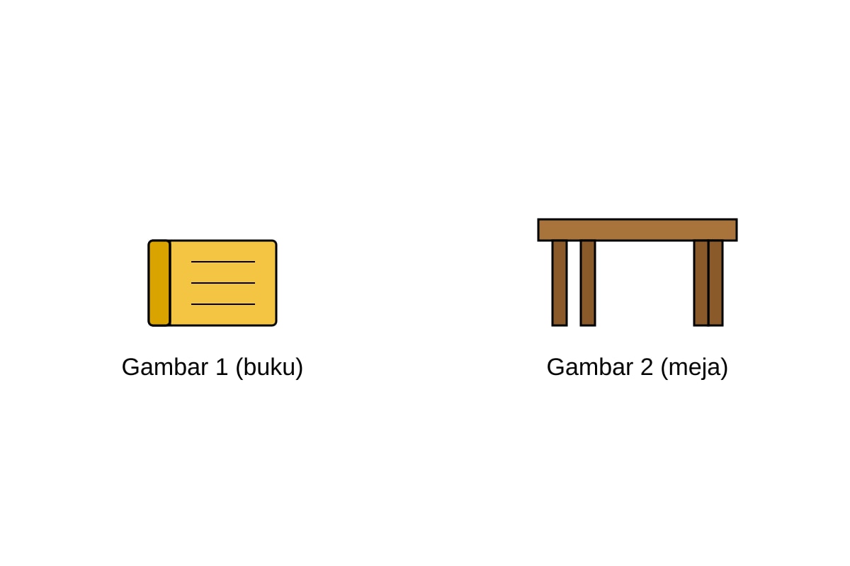 Diagram for Q6 (P4 Malay)