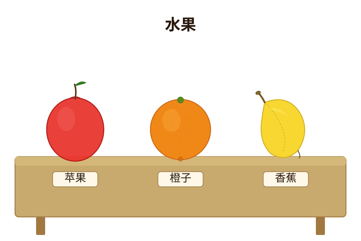 Diagram for Q18 (P1 Chinese)