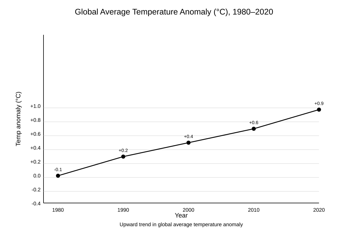 Graph for Q11 (OLEVEL Geography)