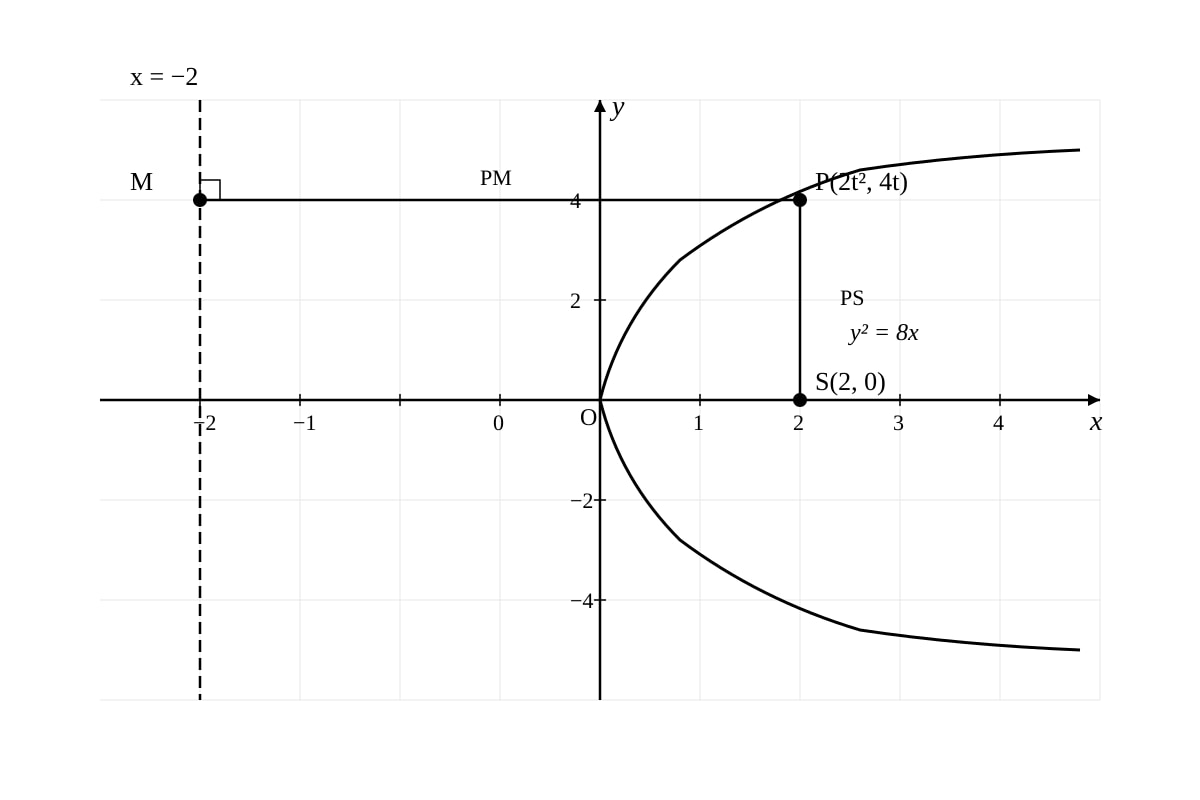 Diagram for 20 (SEC4 Amaths)