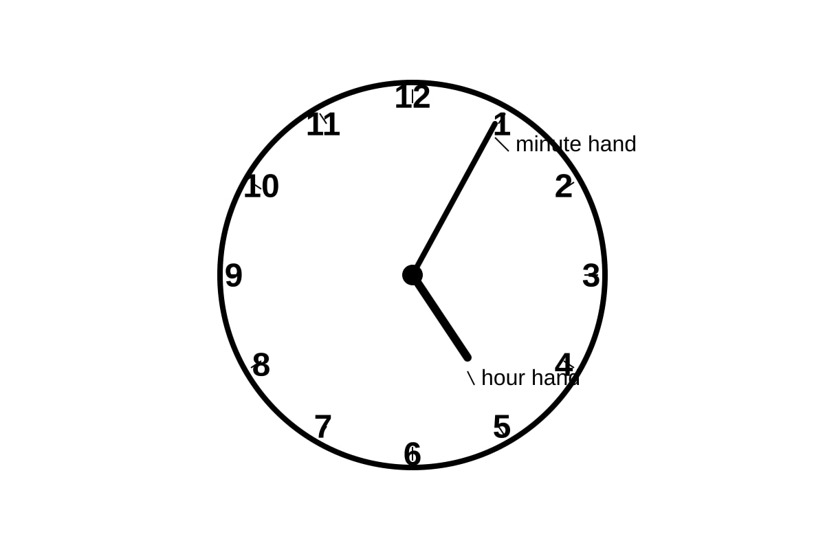 Figure for Q2 (P1 Maths)