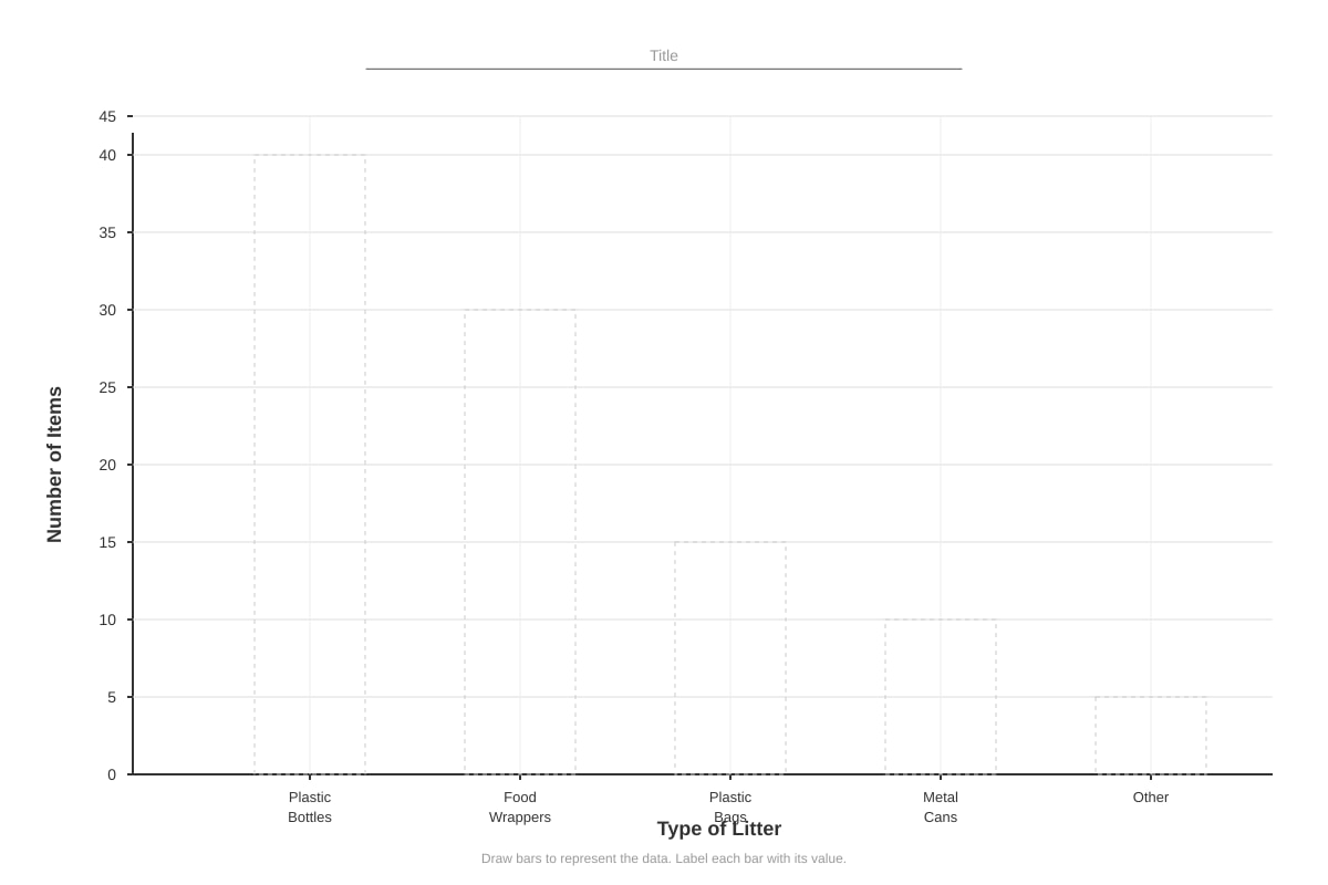 Graph for Q7 (SEC1 Geography)