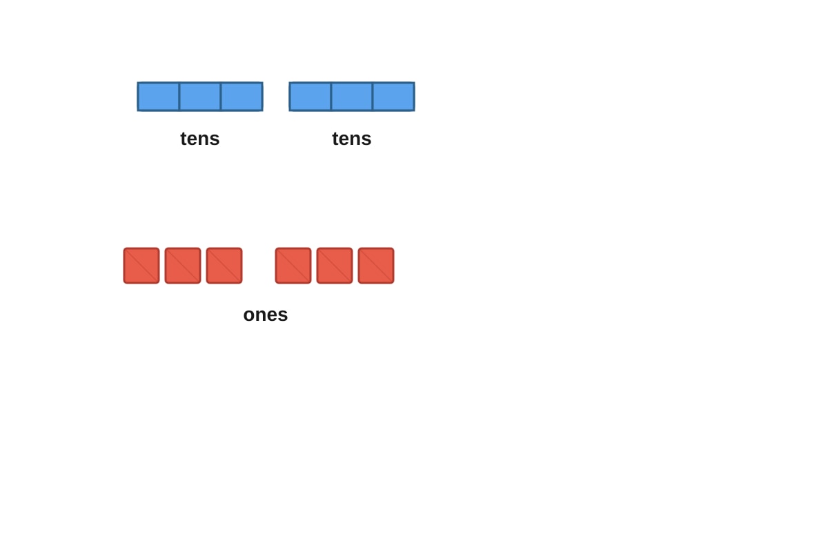 Figure for Q8 (P1 Maths)