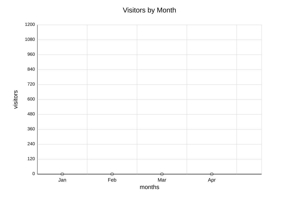 Graph for Q17 (SEC3 Geography)