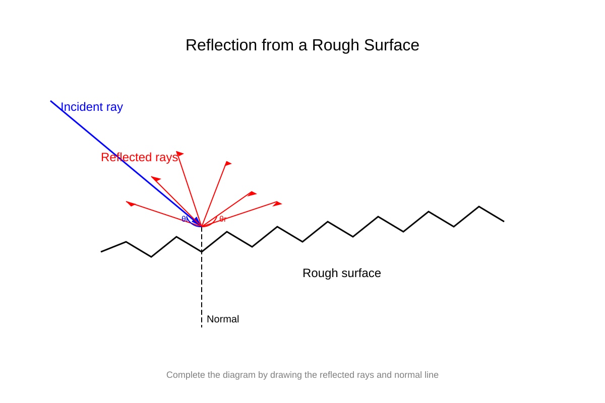 Diagram for placeholder 4 (SEC1 Science)