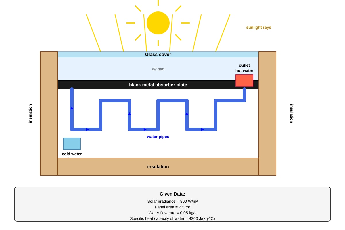 Diagram for Q17 (SEC3 Physics)