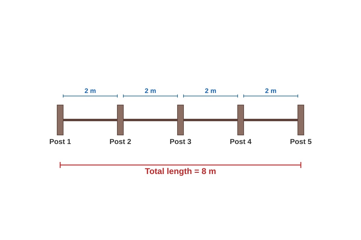 Diagram for Q15 (P2 Maths)
