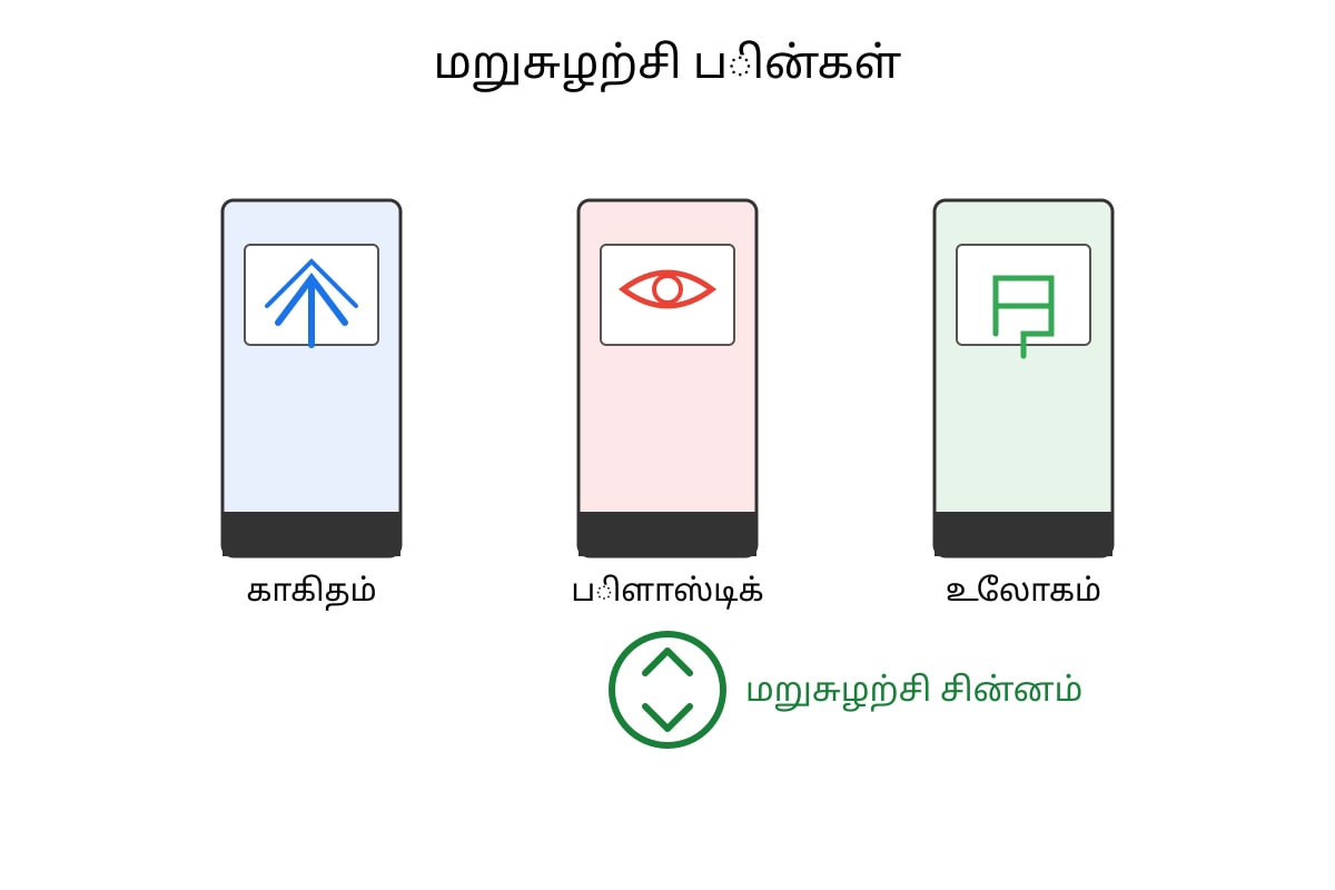 Chart for Q15 (SEC2 Higher Tamil)