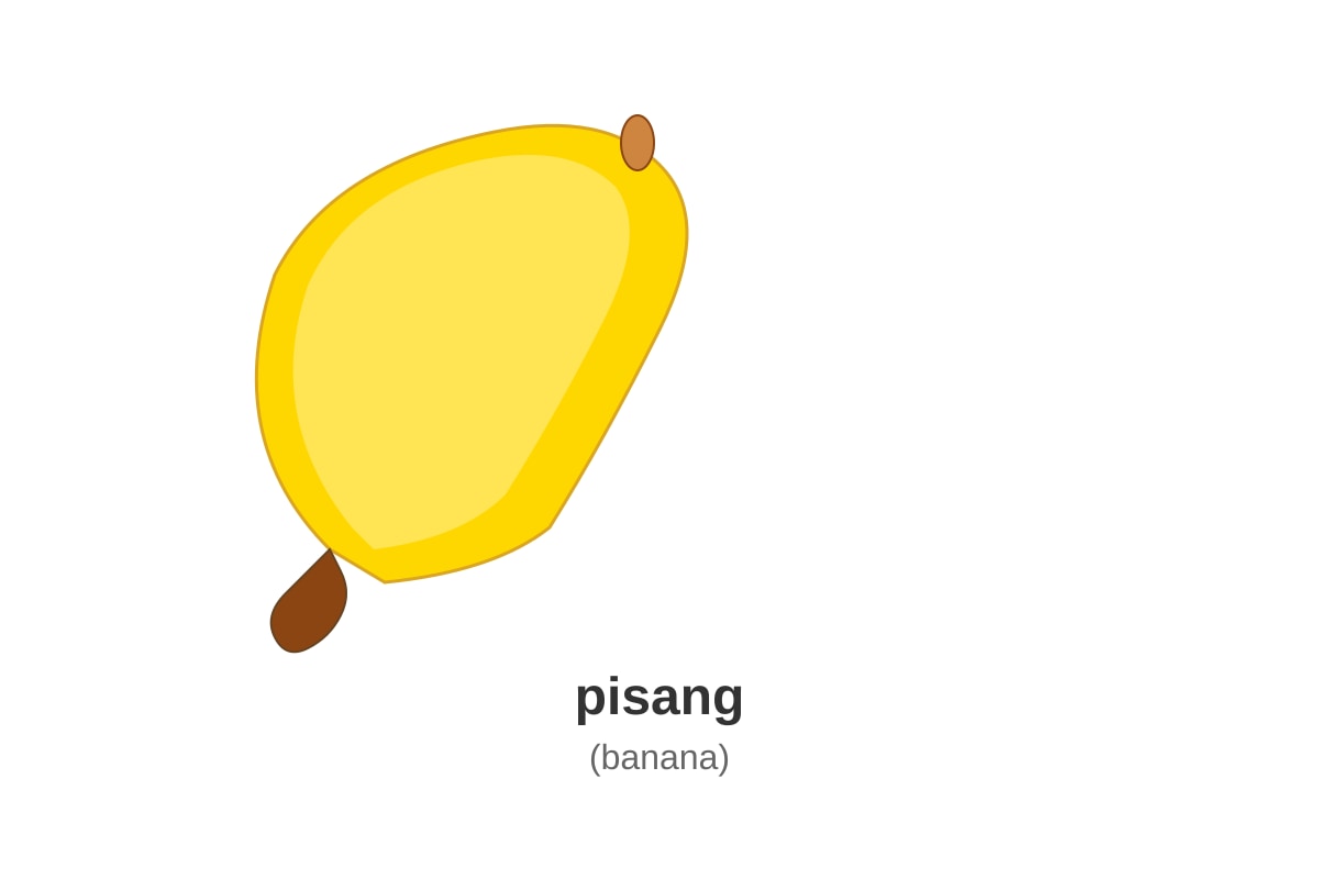 Figure for Q2 (P1 Malay)