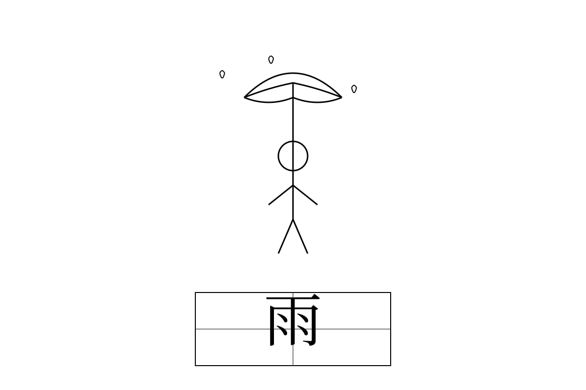 Figure for Q2 (P1 Chinese)