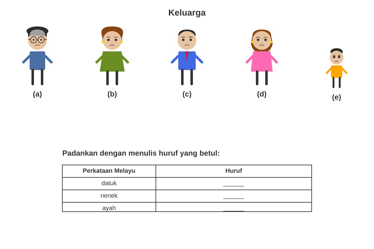 Diagram for Q7 (P1 Malay)