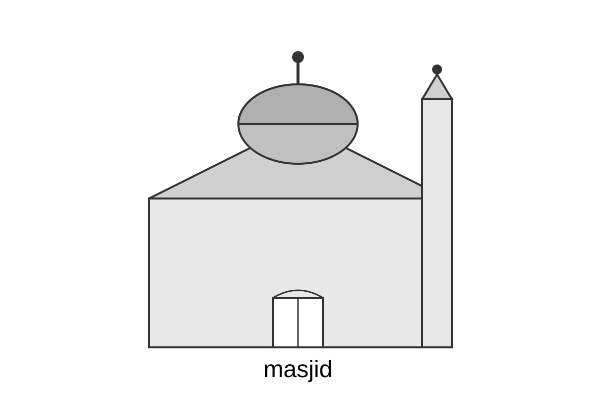 Diagram for Q4 (P2 Malay)