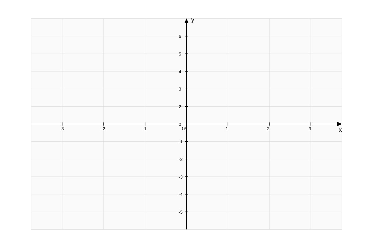 Graph for Q6 (SEC2 Maths)