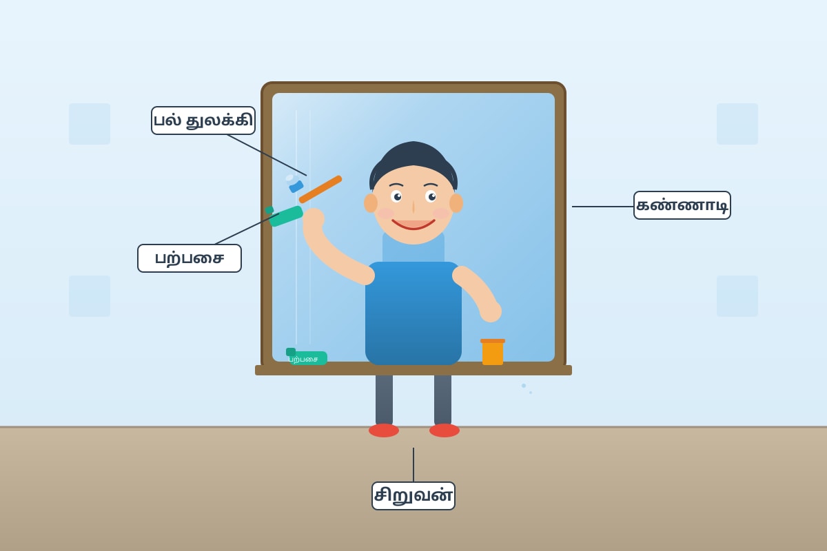Diagram for Q6 (P4 Tamil)