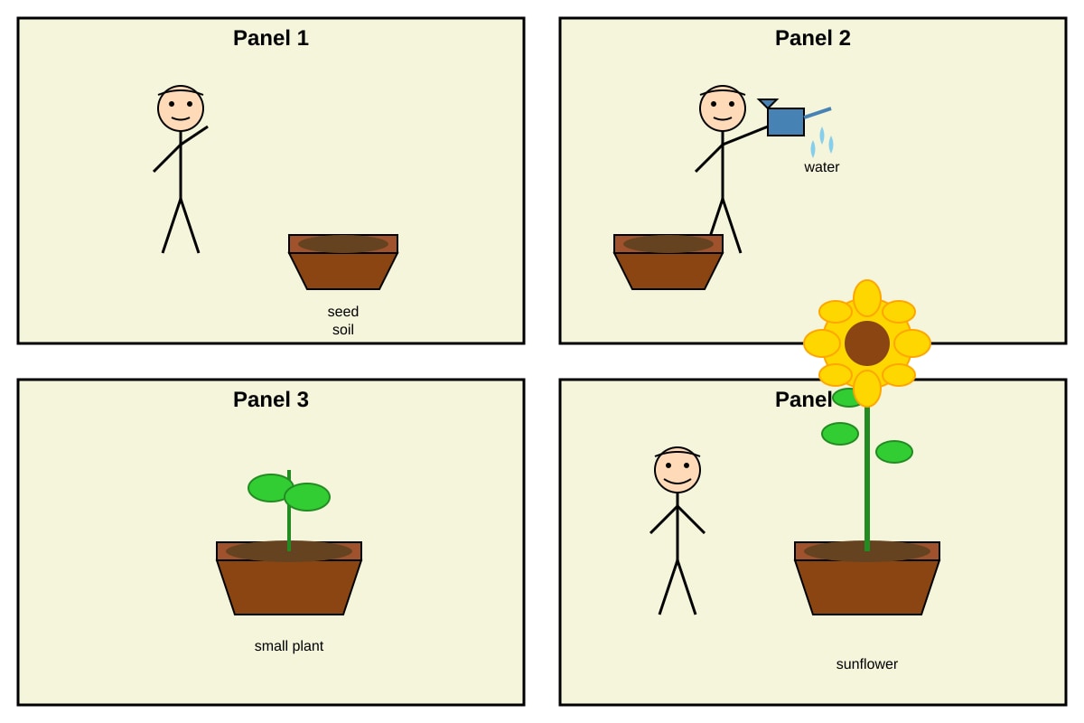 Diagram for Q18-Q20 (P1 English)