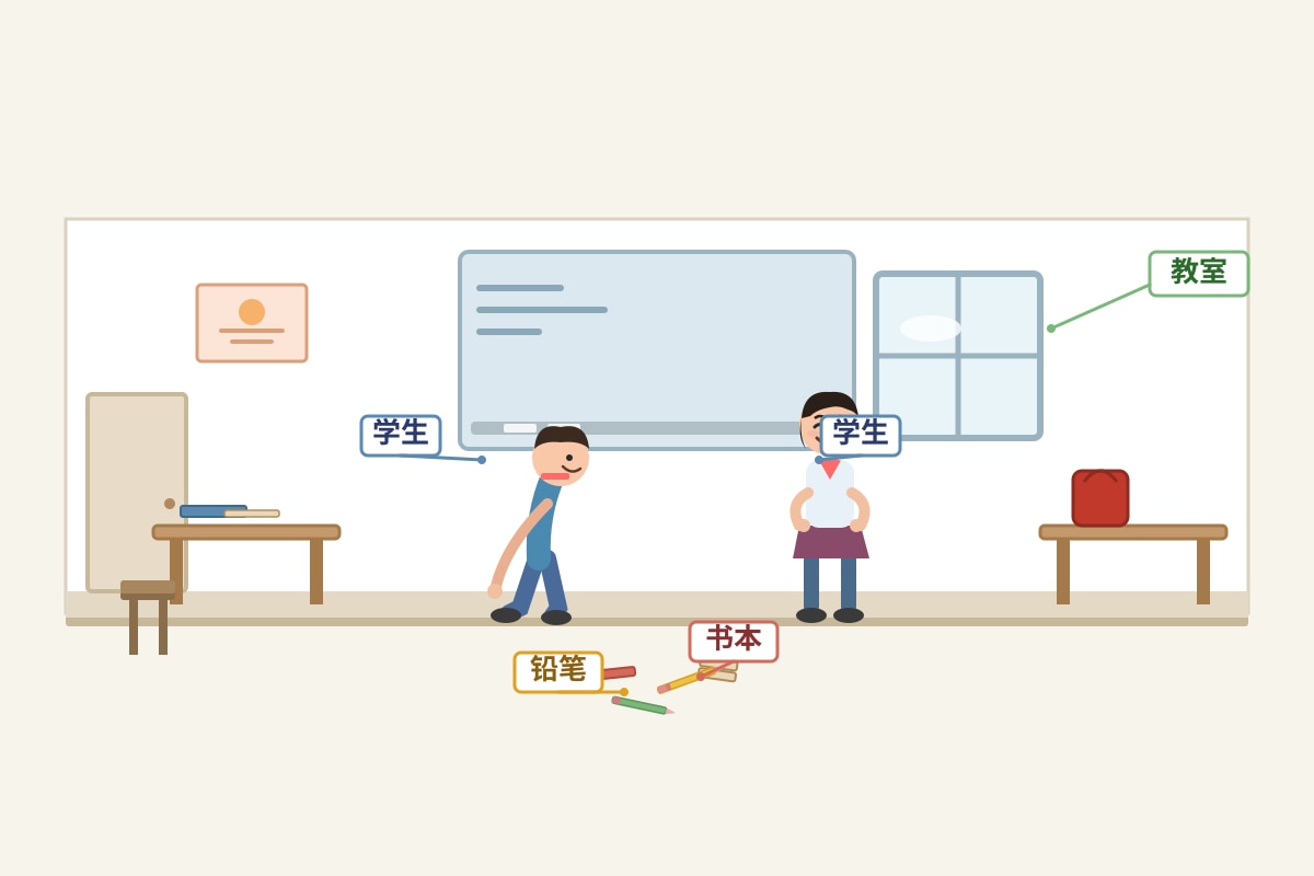 Picture for Q7 (P3 Chinese)