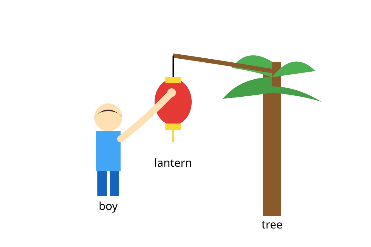 Diagram for Q5 (P3 Chinese)