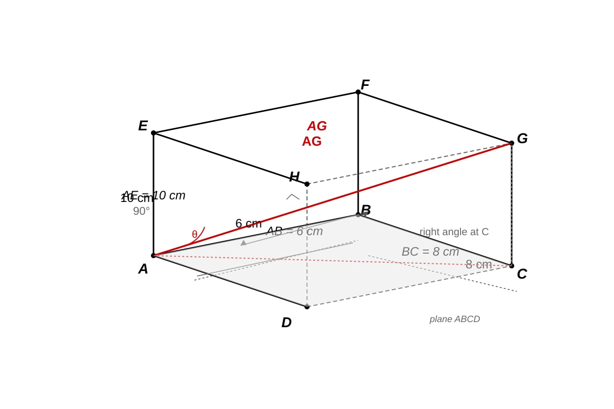 Diagram for Q20 (ALEVEL Maths H2)