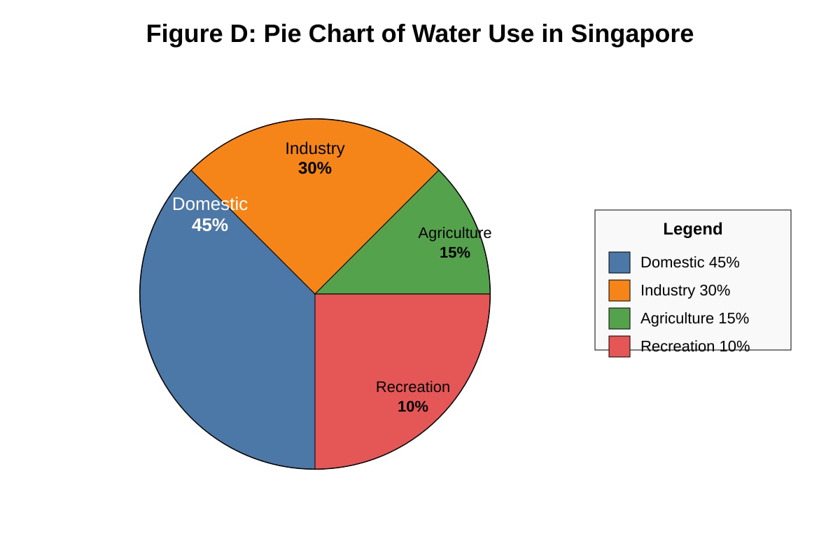 Chart for Q18 (SEC1 Geography)