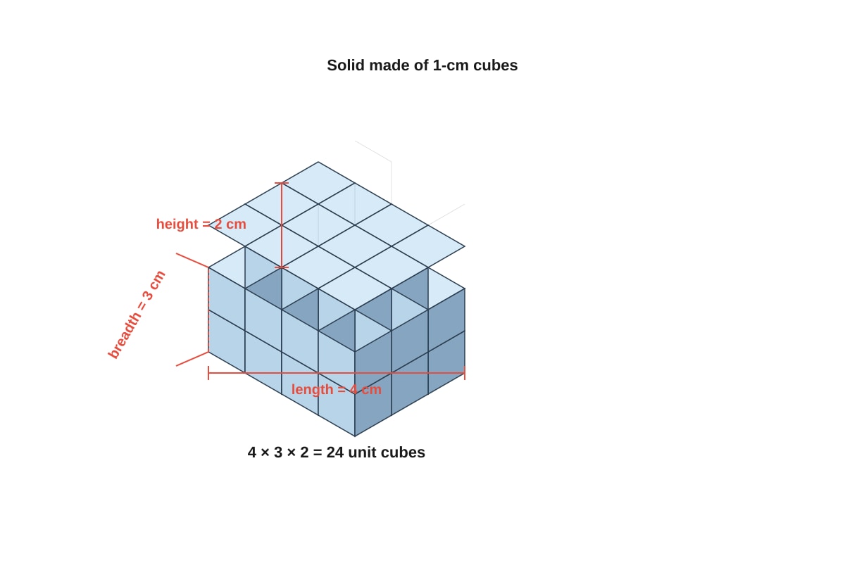 Diagram for Q18 (P5 Maths)