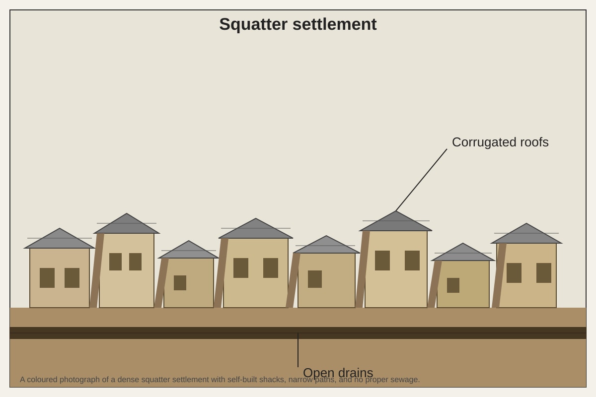 Source Image for Q6 (SEC2 Geography)